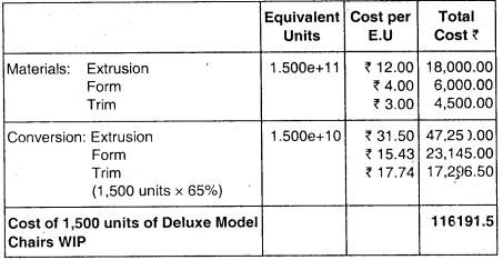 Process Costing – CA Inter Costing Question Bank 116