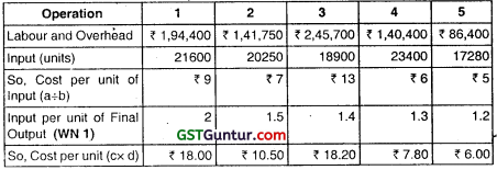 Process Costing – CA Inter Costing Question Bank 118