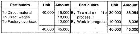Process Costing – CA Inter Costing Question Bank 120