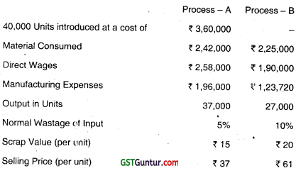 Process Costing – CA Inter Costing Question Bank 14
