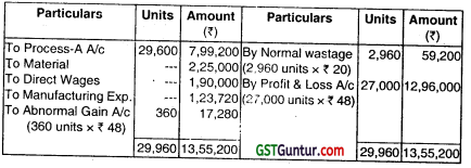 Process Costing – CA Inter Costing Question Bank 16