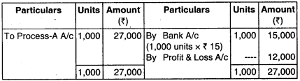 Process Costing – CA Inter Costing Question Bank 19