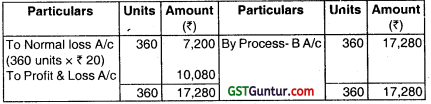 Process Costing – CA Inter Costing Question Bank 20