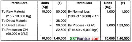 Process Costing – CA Inter Costing Question Bank 21