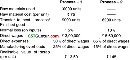 Process Costing – CA Inter Costing Question Bank 26