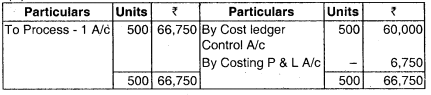 Process Costing – CA Inter Costing Question Bank 32