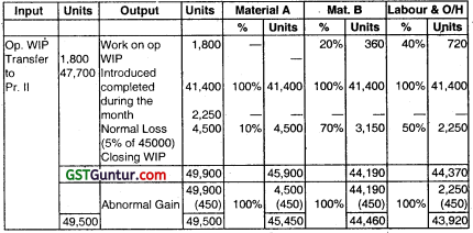 Process Costing – CA Inter Costing Question Bank 36