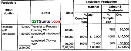 Process Costing – CA Inter Costing Question Bank 59