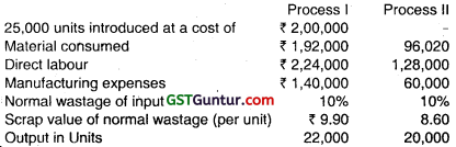 Process Costing – CA Inter Costing Question Bank 6
