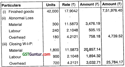 Process Costing – CA Inter Costing Question Bank 64