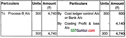 Process Costing – CA Inter Costing Question Bank 67