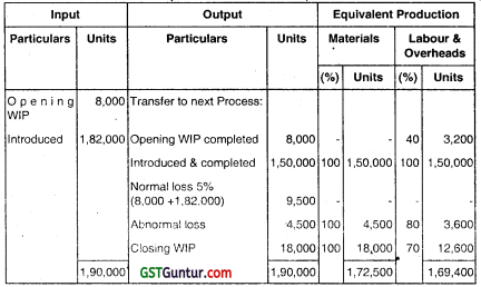 Process Costing – CA Inter Costing Question Bank 68