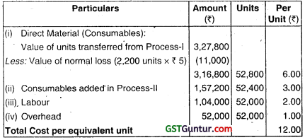 Process Costing – CA Inter Costing Question Bank 72