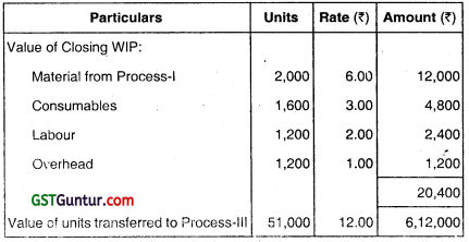 Process Costing – CA Inter Costing Question Bank 73