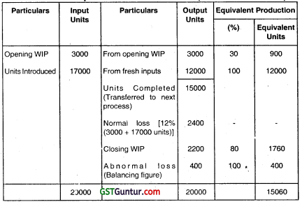 Process Costing – CA Inter Costing Question Bank 74