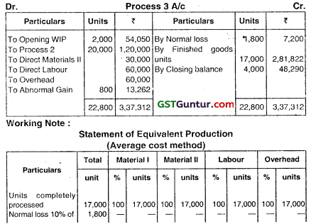 Process Costing – CA Inter Costing Question Bank 76