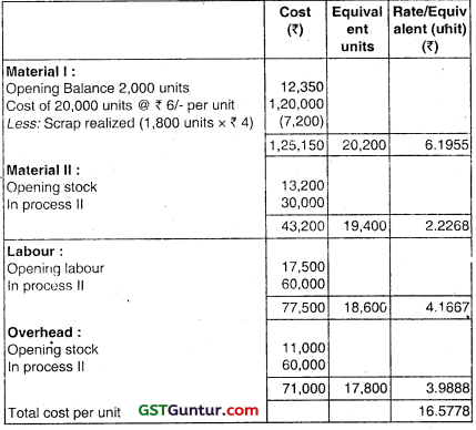 Process Costing – CA Inter Costing Question Bank 78