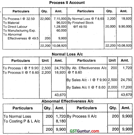 Process Costing – CA Inter Costing Question Bank 8