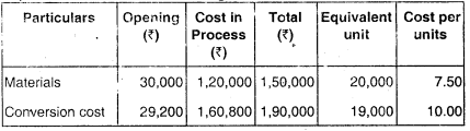 Process Costing – CA Inter Costing Question Bank 87