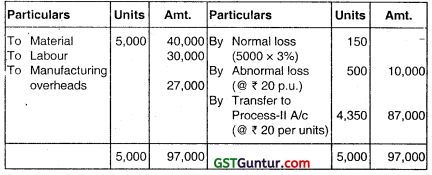 Process Costing – CA Inter Costing Question Bank 9