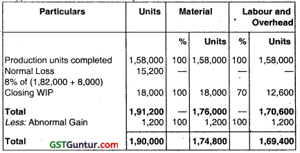 Process Costing – CA Inter Costing Question Bank 90
