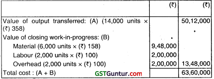 Process Costing – CA Inter Costing Question Bank 95