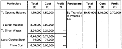 Process Costing – CA Inter Costing Question Bank 98