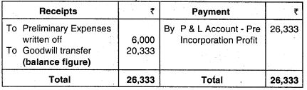 Profit or Loss Pre and Post Incorporation - CA Inter Accounts Question Bank 55