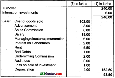 Profit or Loss Pre and Post Incorporation - CA Inter Accounts Question Bank 6