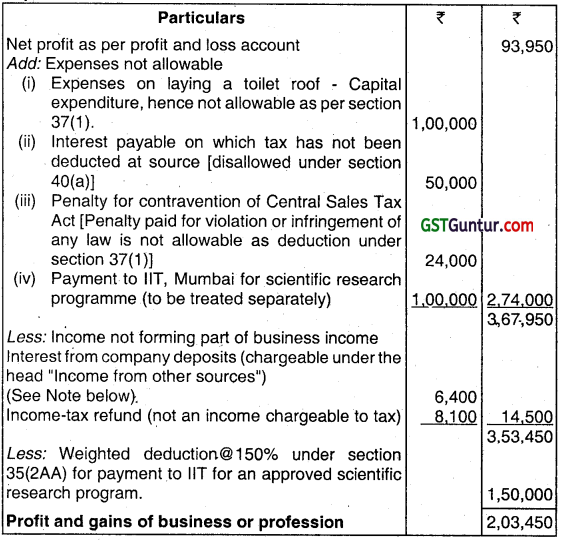 Profits and Gains of Business or Profession – CA Inter Tax Question Bank 10