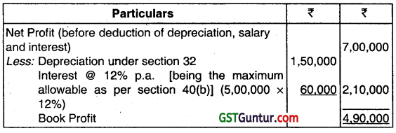 Profits and Gains of Business or Profession – CA Inter Tax Question Bank 6