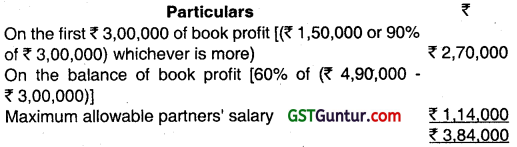 Profits and Gains of Business or Profession – CA Inter Tax Question Bank 7