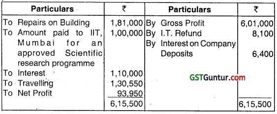 Profits and Gains of Business or Profession – CA Inter Tax Question Bank 9