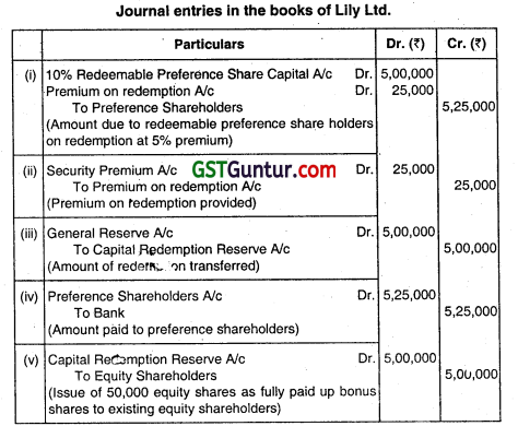 Redemption of Preference Shares - CA Inter Accounts Question Bank 19