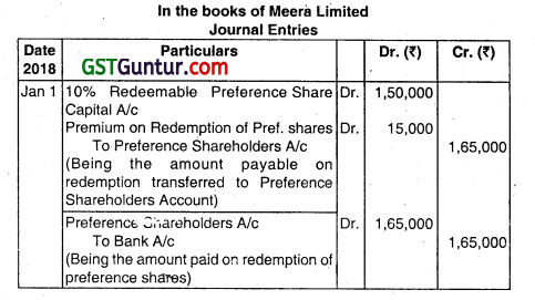 Redemption of Preference Shares - CA Inter Accounts Question Bank 20
