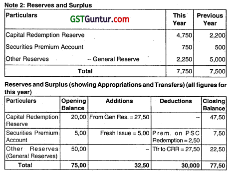 Redemption of Preference Shares - CA Inter Accounts Question Bank 25