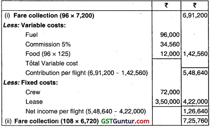 Service Costing – CA Inter Costing Question Bank 18