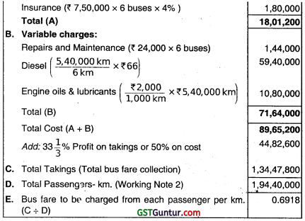 Service Costing – CA Inter Costing Question Bank 28