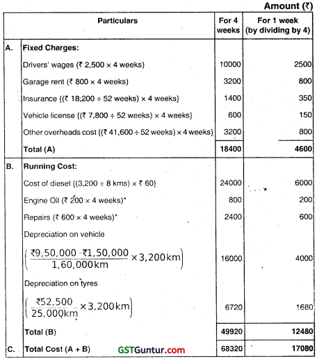 Service Costing – CA Inter Costing Question Bank 33