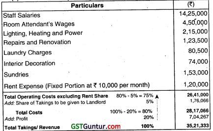 Service Costing – CA Inter Costing Question Bank 39