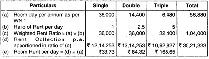 Service Costing – CA Inter Costing Question Bank 40
