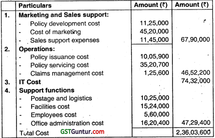 Service Costing – CA Inter Costing Question Bank 66