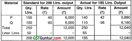 Standard Costing – CA Inter Costing Question Bank 16