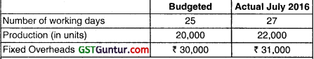Standard Costing – CA Inter Costing Question Bank 42