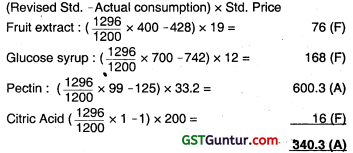 Standard Costing – CA Inter Costing Question Bank 59