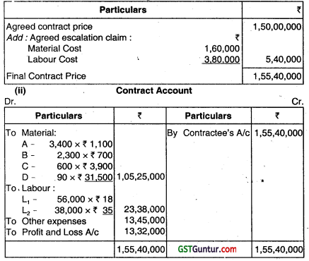 Standard Costing – CA Inter Costing Question Bank 63