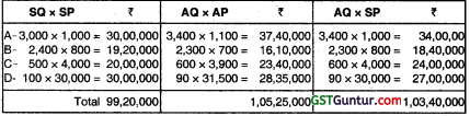 Standard Costing – CA Inter Costing Question Bank 64