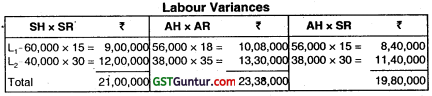 Standard Costing – CA Inter Costing Question Bank 65