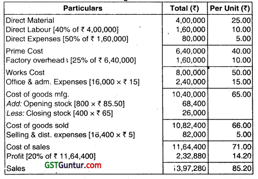 Unit and Batch Costing - CA Inter Costing Question Bank 1