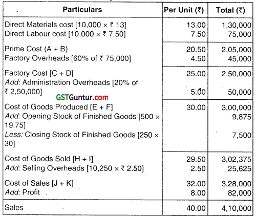 Unit and Batch Costing - CA Inter Costing Question Bank 5